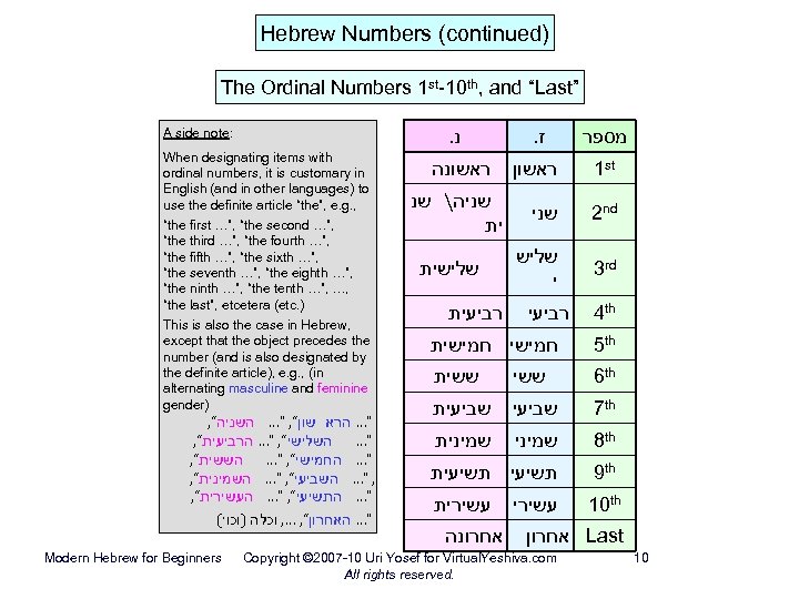 Hebrew Numbers (continued) The Ordinal Numbers 1 st-10 th, and “Last”. נ A side