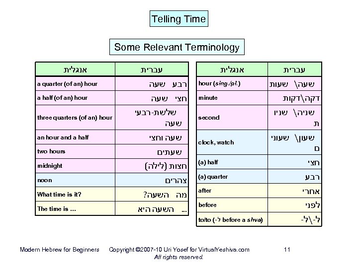 Telling Time Some Relevant Terminology אנגלית רבע שעה a quarter (of an) hour חצי