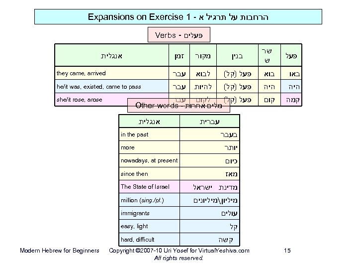 Expansions on Exercise 1 - הרחבות על תרגיל א Verbs - פעלים זמן מקור