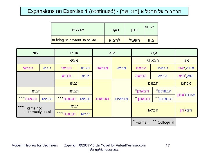  הרחבות על תרגיל א )המ שך( - ) Expansions on Exercise 1 (continued