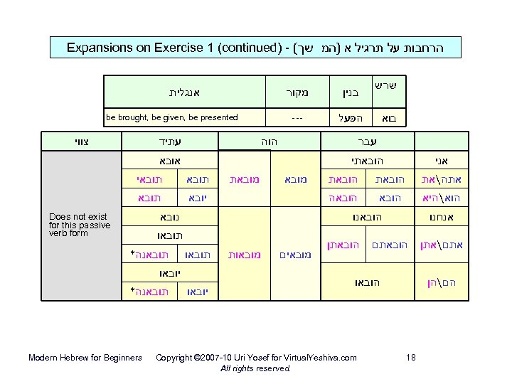  הרחבות על תרגיל א )המ שך( - ) Expansions on Exercise 1 (continued