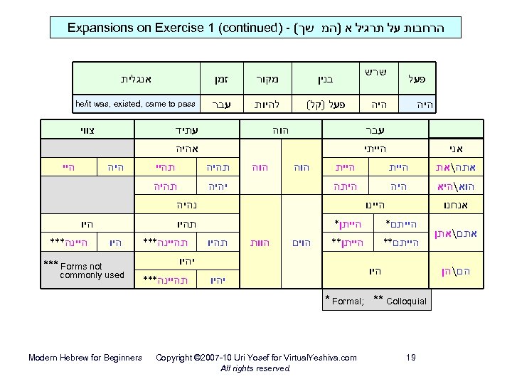  הרחבות על תרגיל א )המ שך( - ) Expansions on Exercise 1 (continued