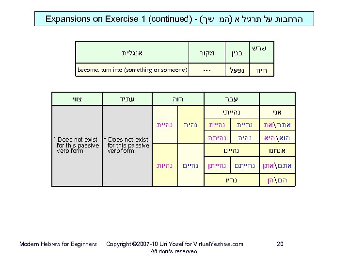 Expansions on Exercise 1 (continued) - ( הרחבות על תרגיל א )המ שך אנגלית