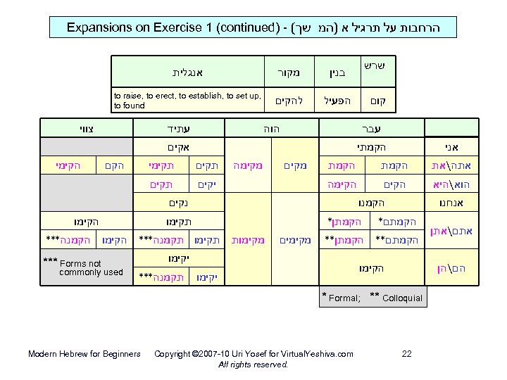  הרחבות על תרגיל א )המ שך( - ) Expansions on Exercise 1 (continued
