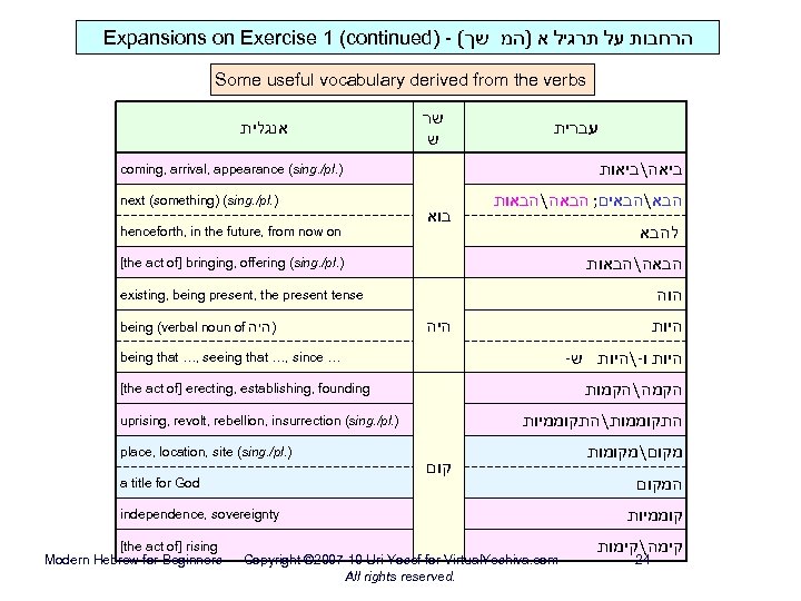 Expansions on Exercise 1 (continued) - ( הרחבות על תרגיל א )המ שך Some