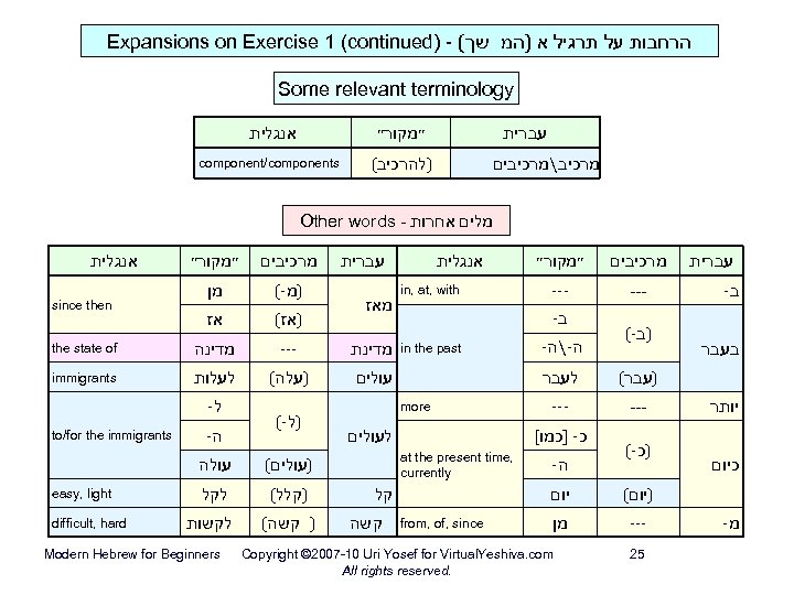 Expansions on Exercise 1 (continued) - ( הרחבות על תרגיל א )המ שך Some