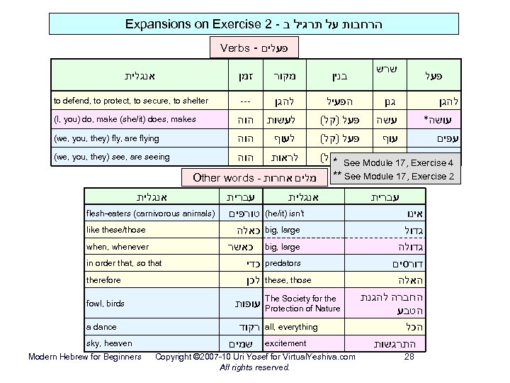 Expansions on Exercise 2 - הרחבות על תרגיל ב Verbs - פעלים אנגלית שרש