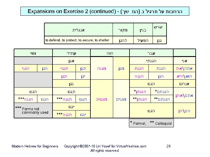  הרחבות על תרגיל ב )המ שך( - ) Expansions on Exercise 2 (continued