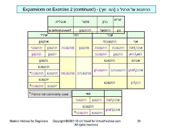  הרחבות על תרגיל ב )המ שך( - ) Expansions on Exercise 2 (continued
