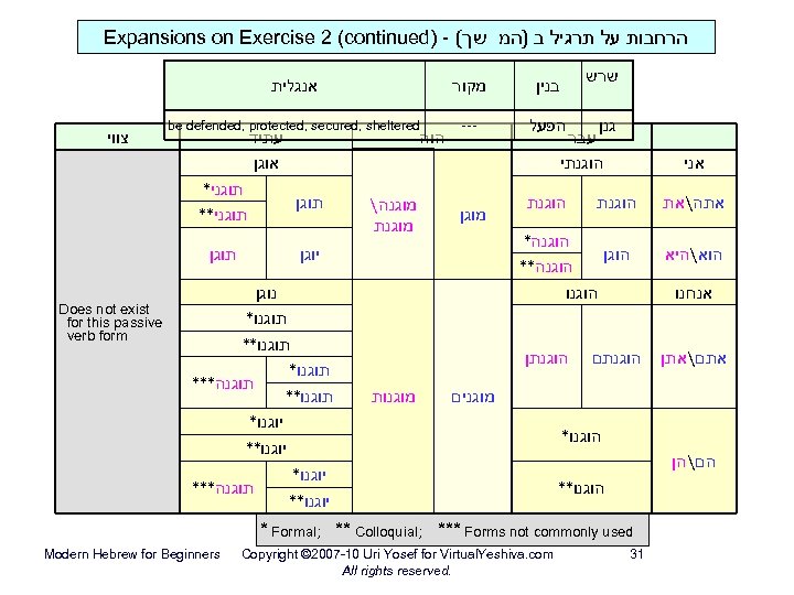  הרחבות על תרגיל ב )המ שך( - ) Expansions on Exercise 2 (continued
