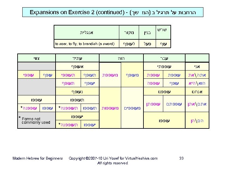 הרחבות על תרגיל ב )המ שך( - ) Expansions on Exercise 2 (continued