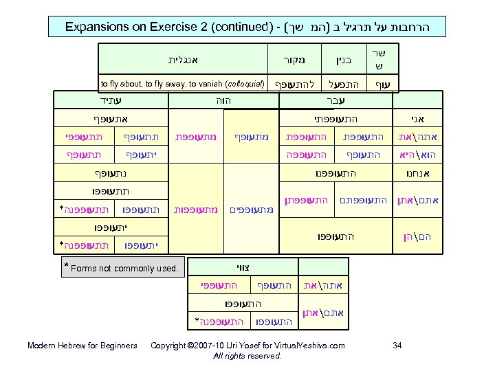  הרחבות על תרגיל ב )המ שך( - ) Expansions on Exercise 2 (continued