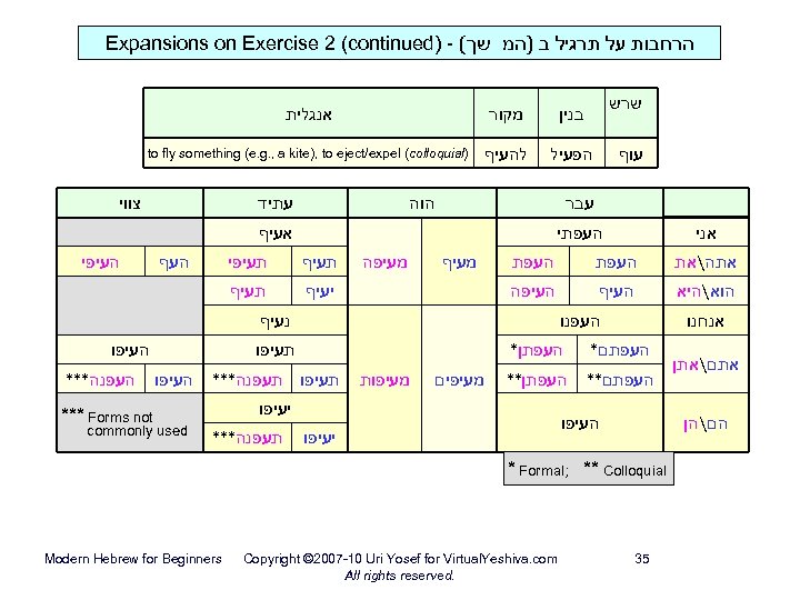  הרחבות על תרגיל ב )המ שך( - ) Expansions on Exercise 2 (continued