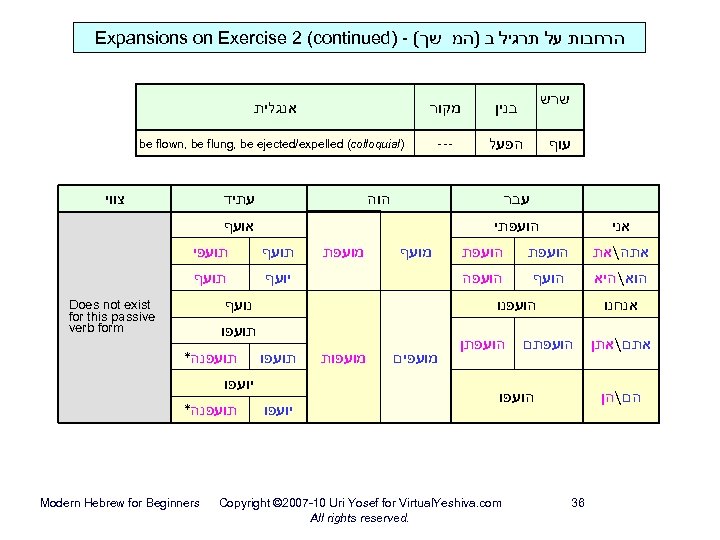  הרחבות על תרגיל ב )המ שך( - ) Expansions on Exercise 2 (continued