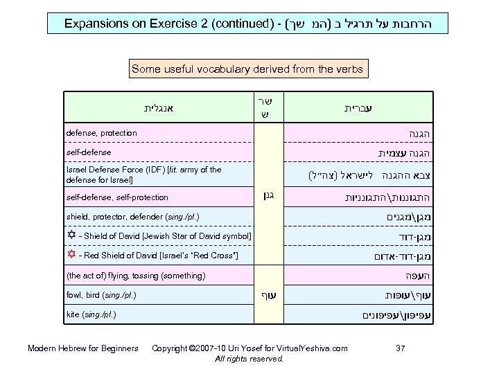 Expansions on Exercise 2 (continued) - ( הרחבות על תרגיל ב )המ שך Some
