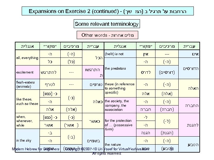Expansions on Exercise 2 (continued) - ( הרחבות על תרגיל ב )המ שך Some