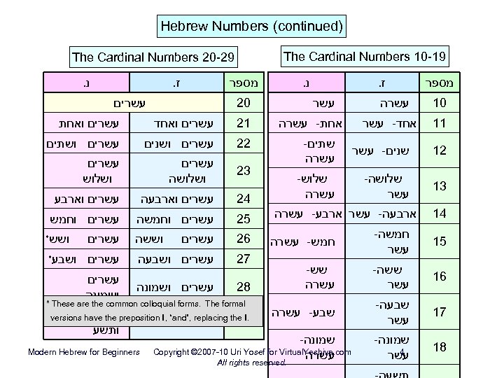  ) Hebrew Numbers (continued 91 -01 The Cardinal Numbers מספר 01 11 ז.