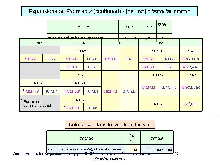  הרחבות על תרגיל ב )המ שך( - ) Expansions on Exercise 2 (continued