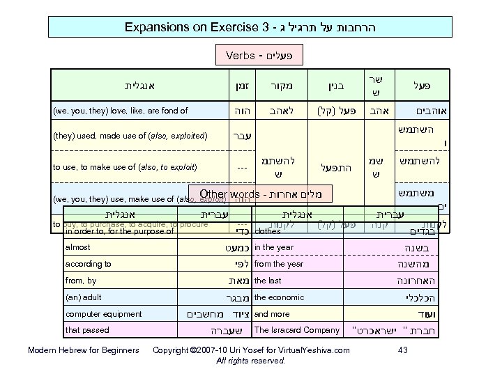 Expansions on Exercise 3 - הרחבות על תרגיל ג Verbs - פעלים זמן מקור
