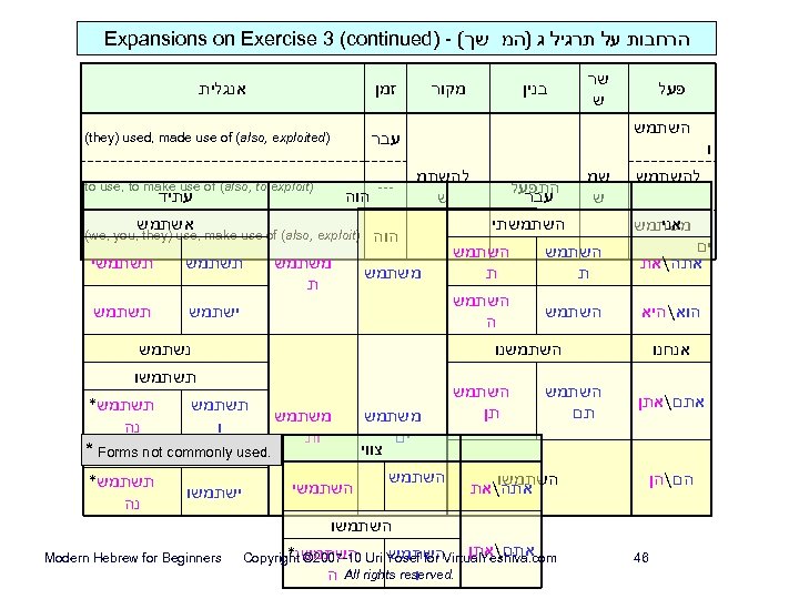  הרחבות על תרגיל ג )המ שך( - ) Expansions on Exercise 3 (continued
