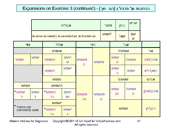  הרחבות על תרגיל ג )המ שך( - ) Expansions on Exercise 3 (continued