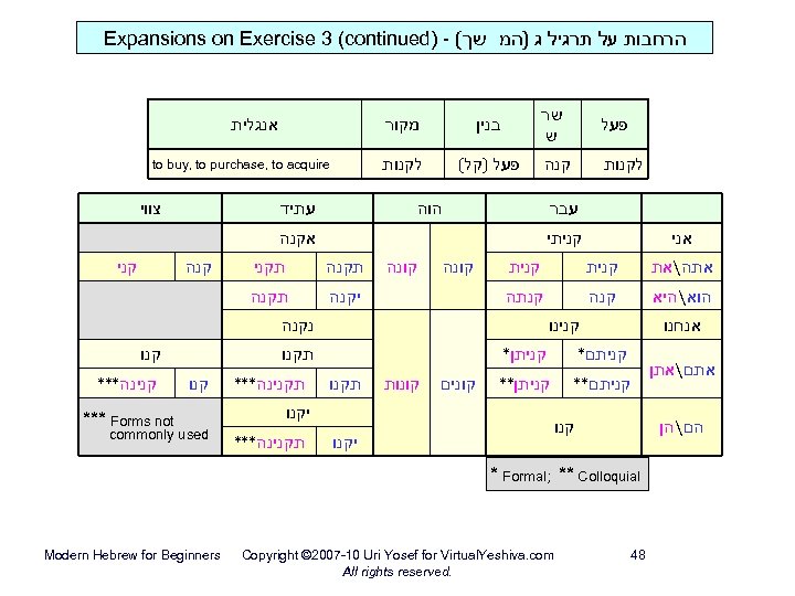  הרחבות על תרגיל ג )המ שך( - ) Expansions on Exercise 3 (continued