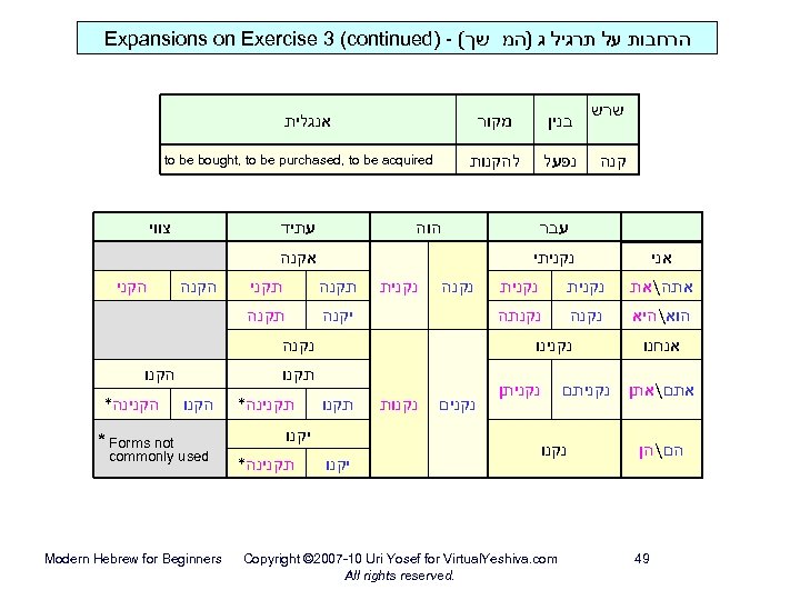  הרחבות על תרגיל ג )המ שך( - ) Expansions on Exercise 3 (continued
