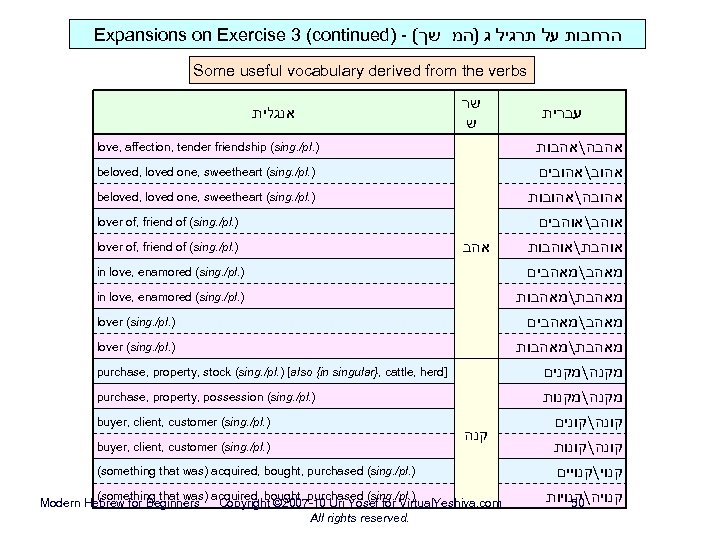 Expansions on Exercise 3 (continued) - ( הרחבות על תרגיל ג )המ שך Some