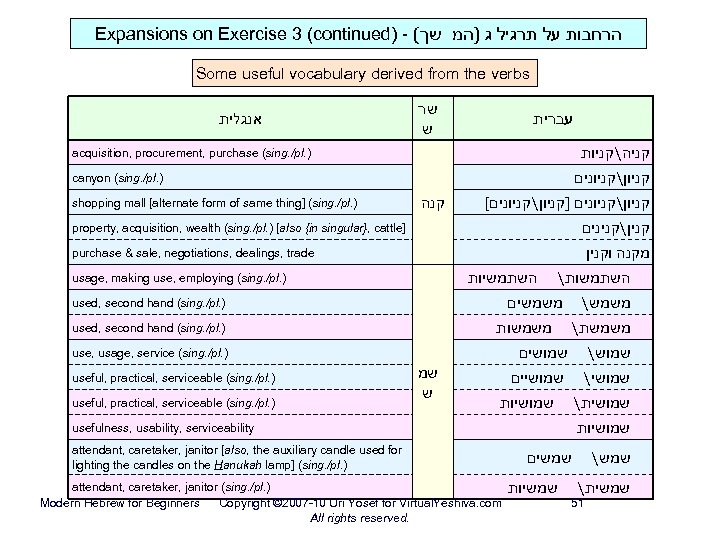 Expansions on Exercise 3 (continued) - ( הרחבות על תרגיל ג )המ שך Some