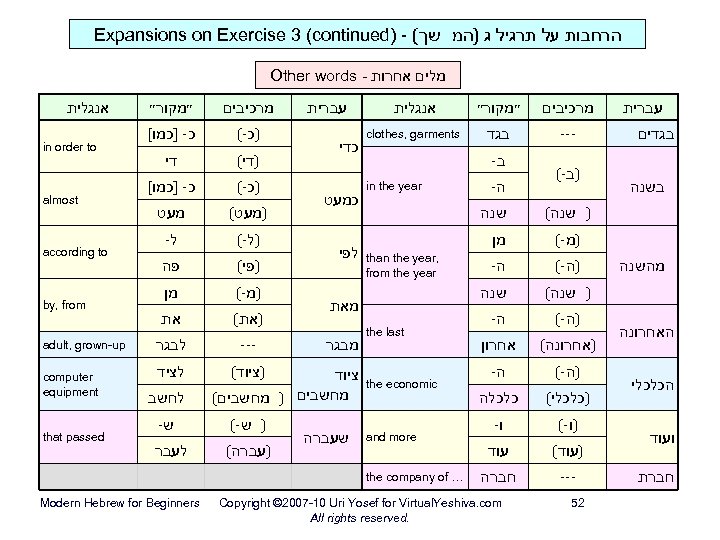Expansions on Exercise 3 (continued) - ( הרחבות על תרגיל ג )המ שך Other