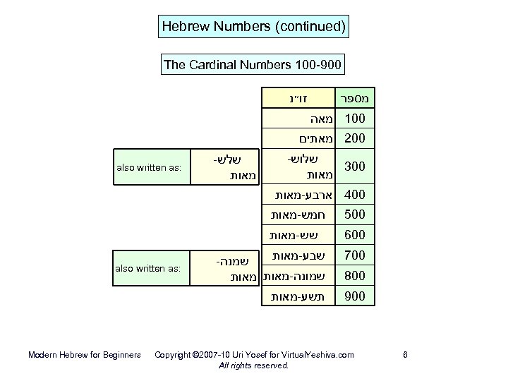Hebrew Numbers (continued) The Cardinal Numbers 100 -900 זו״נ מספר 001 מאה 002 מאתים