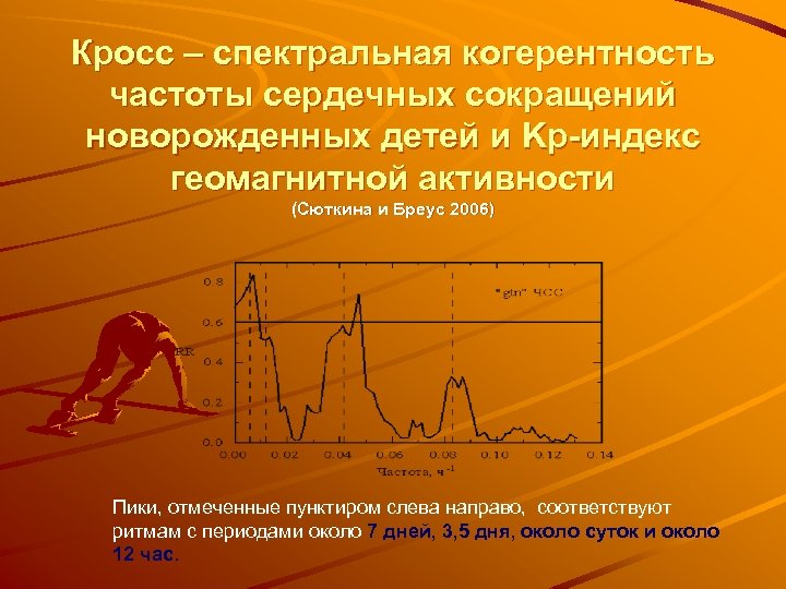 Кросс – спектральная когерентность частоты сердечных сокращений новорожденных детей и Kp-индекс геомагнитной активности (Сюткина
