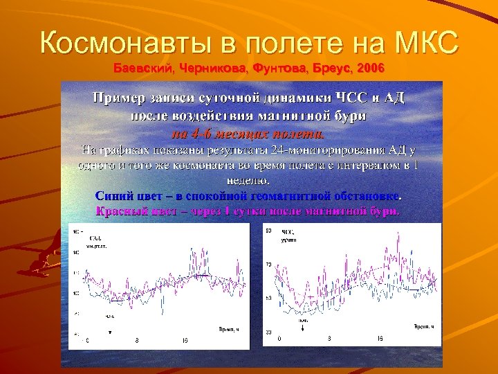 Космонавты в полете на МКС Баевский, Черникова, Фунтова, Бреус, 2006 