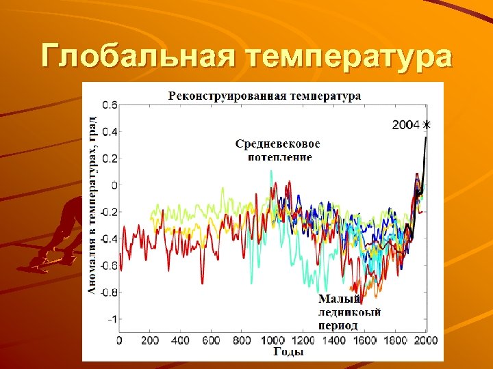 Глобальная температура 