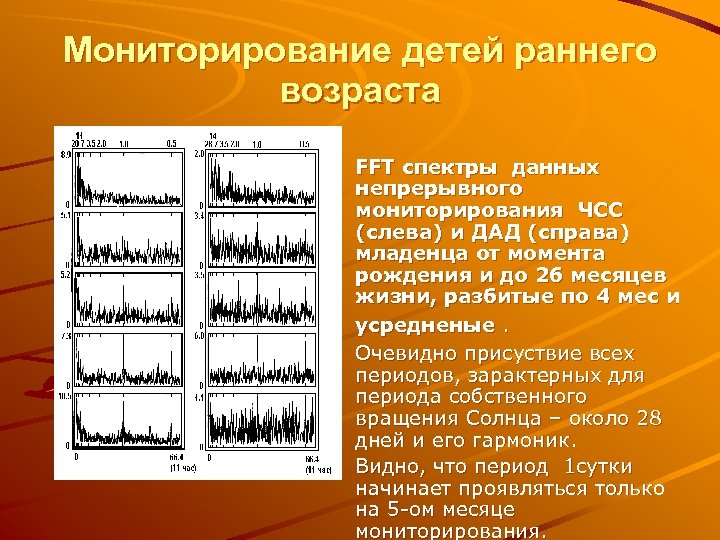 Мониторирование детей раннего возраста FFT спектры данных непрерывного мониторирования ЧСС (слева) и ДАД (справа)
