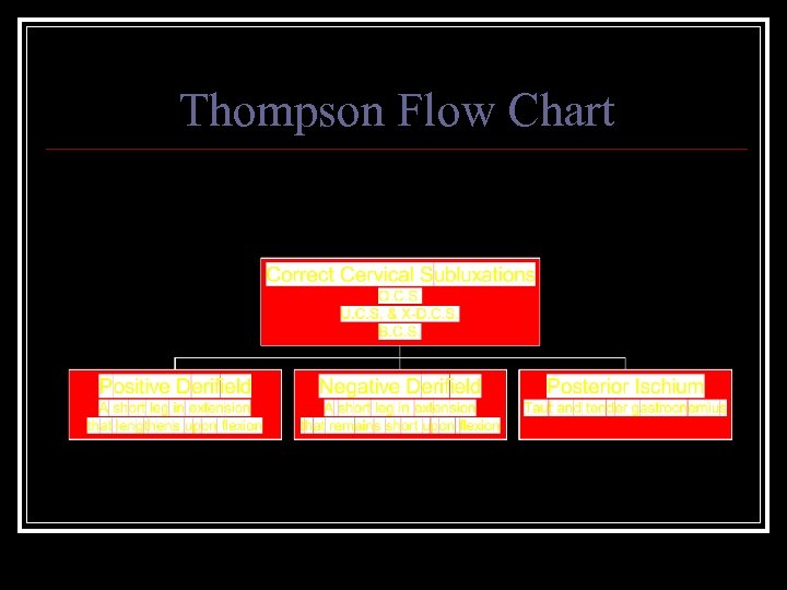 Thompson Flow Chart 