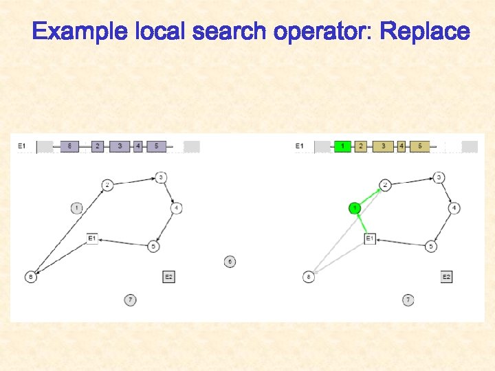 Example local search operator: Replace 