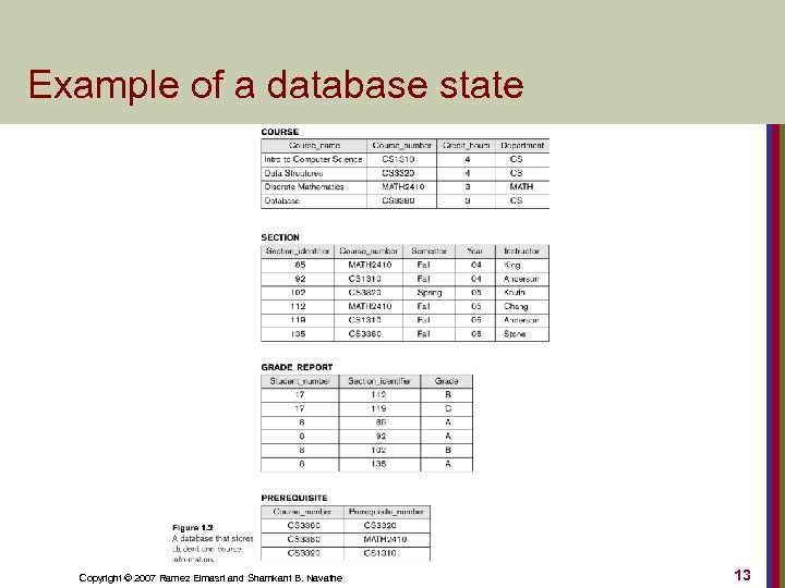 Example of a database state Copyright © 2007 Ramez Elmasri and Shamkant B. Navathe