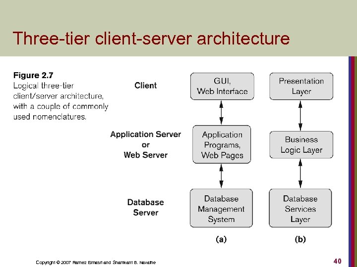 Three-tier client-server architecture Copyright © 2007 Ramez Elmasri and Shamkant B. Navathe 40 