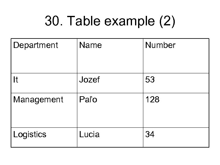30. Table example (2) Department Name Number It Jozef 53 Management Paľo 128 Logistics