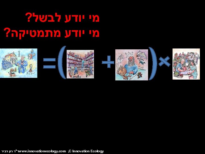 ? מי יודע לבשל ? מי יודע מתמטיקה ד"ר רון דביר www. innovationecology. com