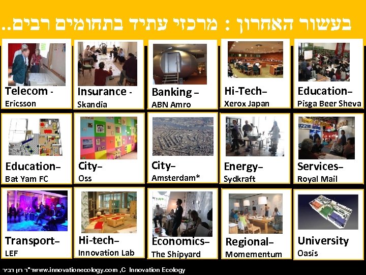 . . בעשור האחרון : מרכזי עתיד בתחומים רבים Insurance - Banking – Hi-Tech–