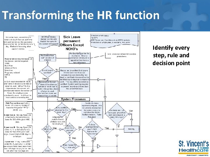 Transforming the HR function Identify every step, rule and decision point 