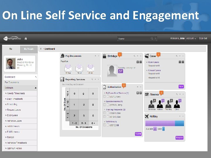 On Line Self Service and Engagement 