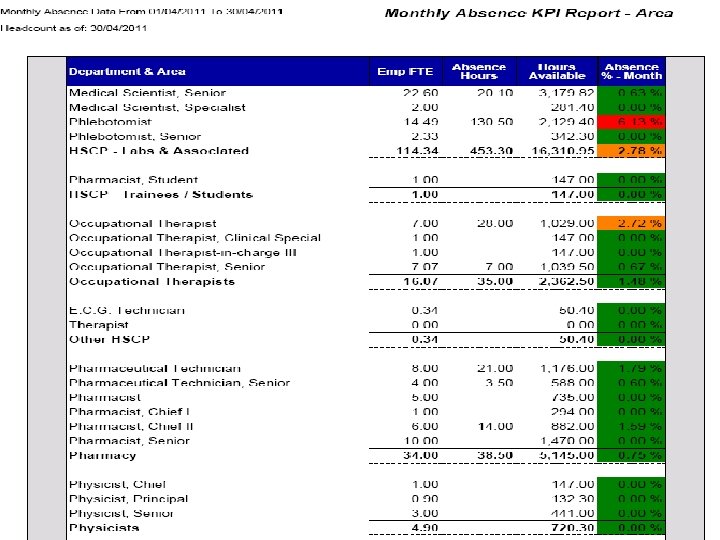 Business Intelligence 