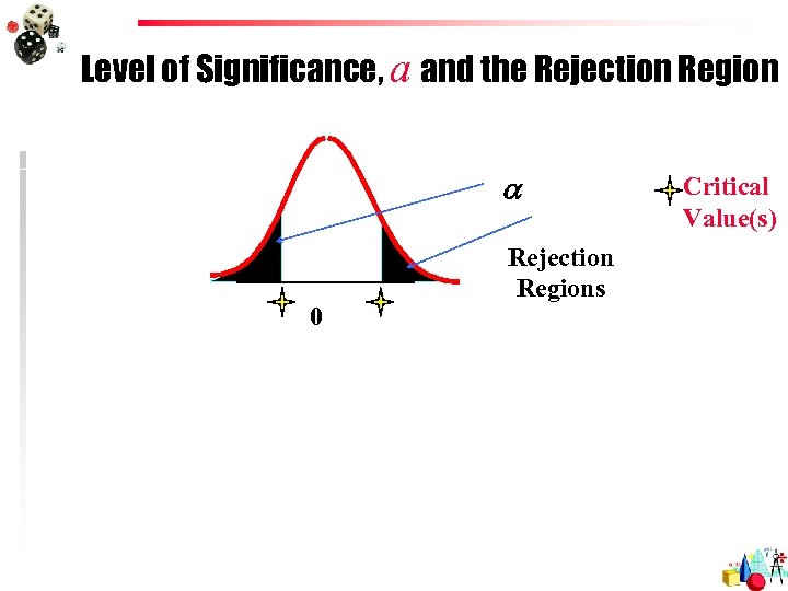 Level of Significance, a and the Rejection Region a 0 Rejection Regions Critical Value(s)