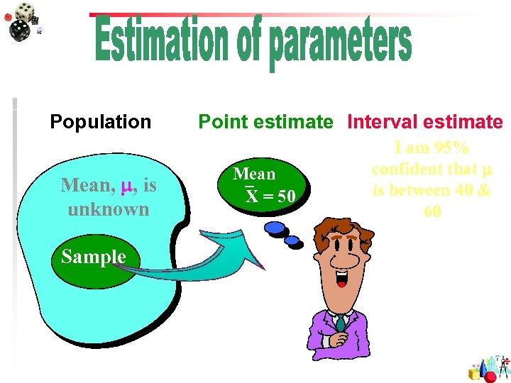 Population Mean, , is unknown Sample Point estimate Interval estimate Mean X = 50