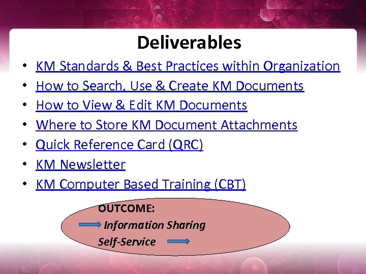 Deliverables • • KM Standards & Best Practices within Organization How to Search, Use