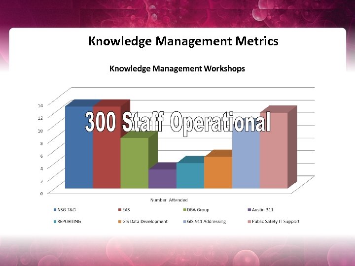 Knowledge Management Metrics 