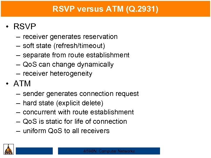 RSVP versus ATM (Q. 2931) • RSVP – – – receiver generates reservation soft